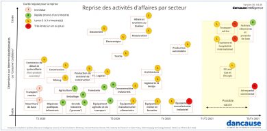 Analyse post-covid